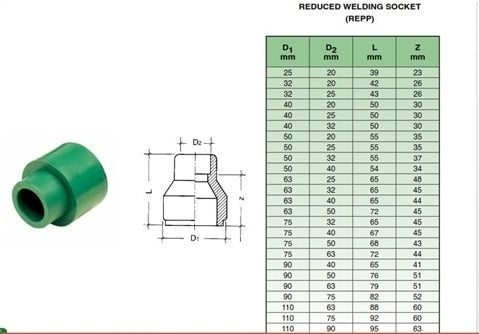 63x50mm PPR مقبس مخفض