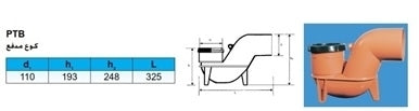110 مم UPVC p-trap (أو) جميع نوع BS نهاية المقبس الجانبي