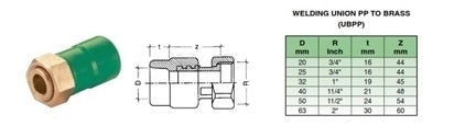 32x1 "PPR ثنائية الاتحاد الإناث الخيوط