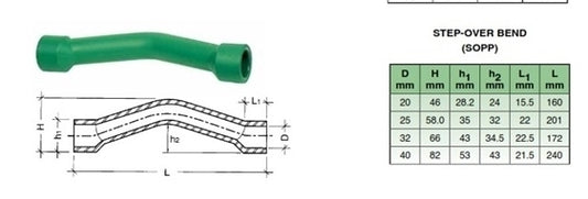 خطوة PPR 20mm على الانحناء